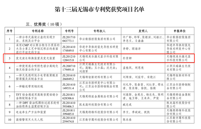 綜合排名第六，國(guó)內(nèi)大陸企業(yè)第三！SEEMILE上榜激光投影顯示技術(shù)專(zhuān)利排行榜